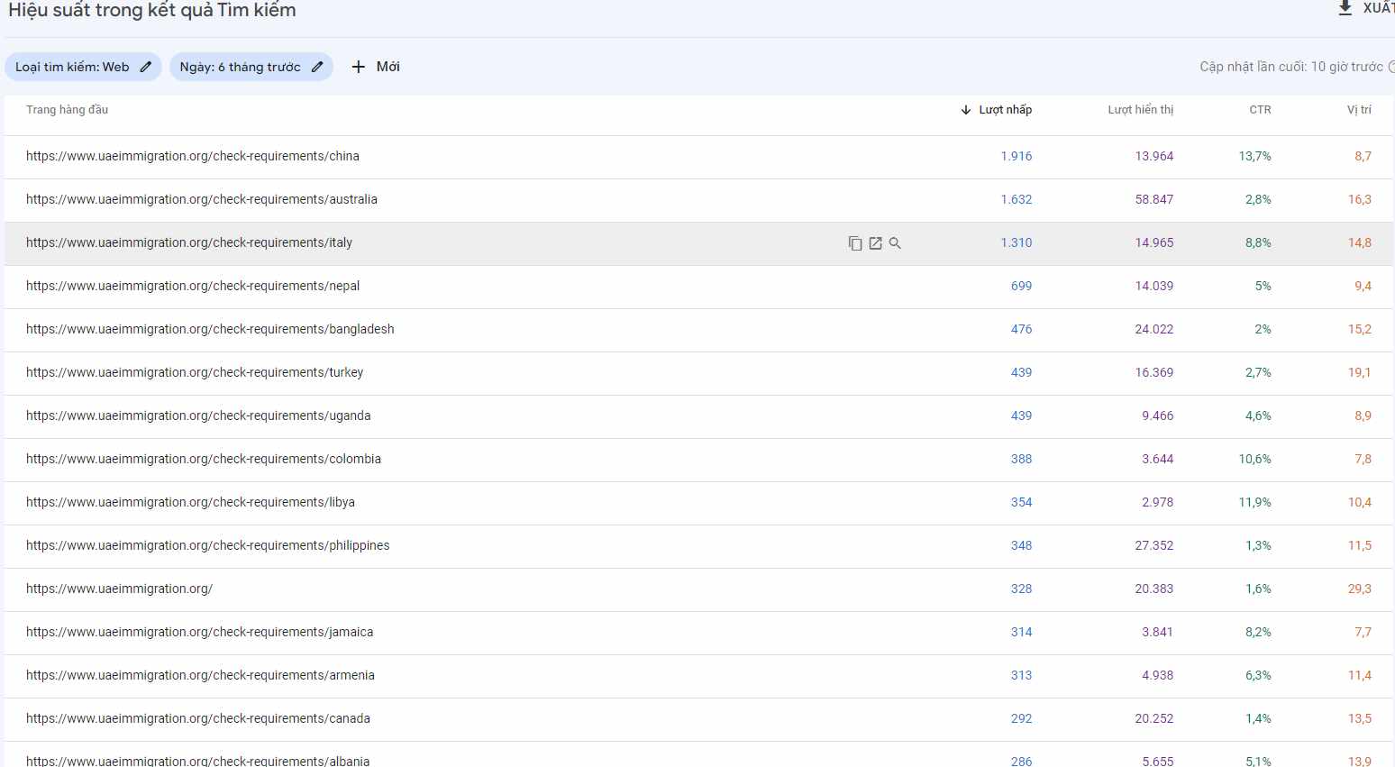 seo content dominance pattern uae visa multiple queries ranking same url