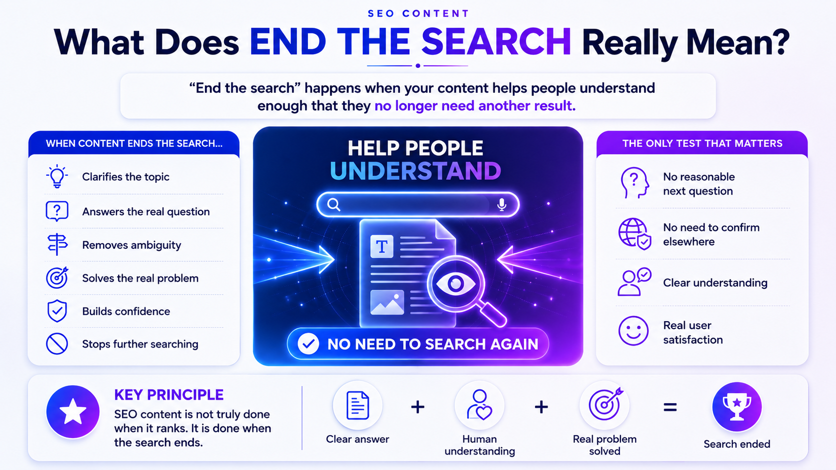 SEO content ends search