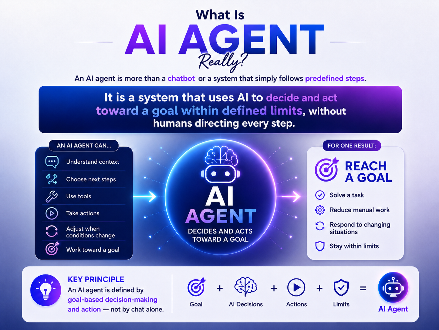 What Is an AI Agent Really